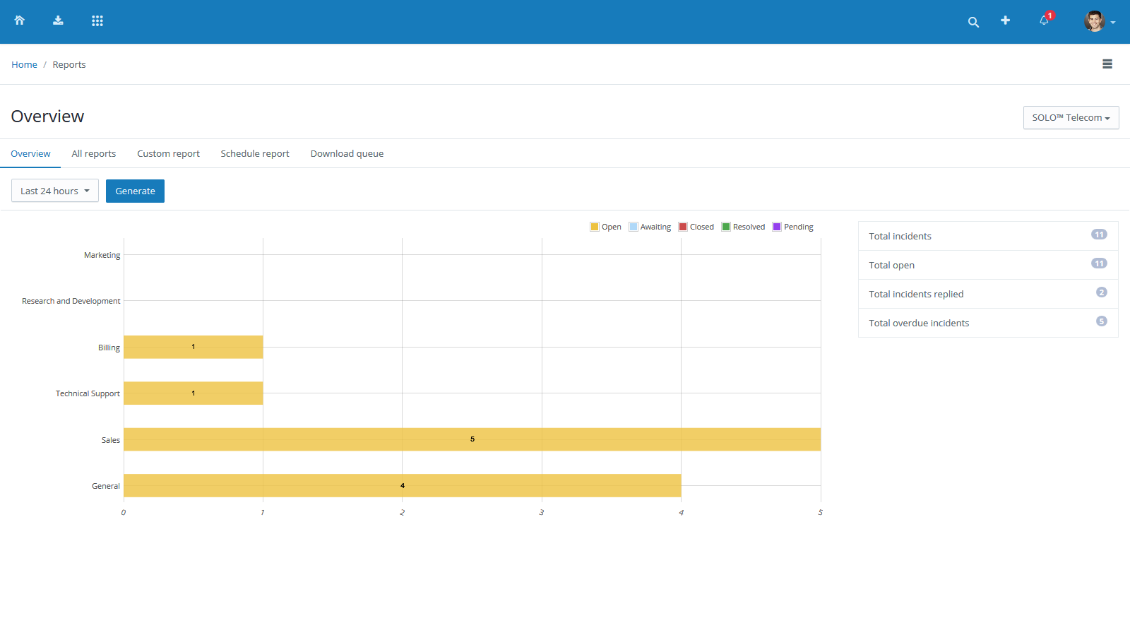 Help Desk Reports